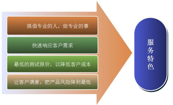 第三方測(cè)試報(bào)告