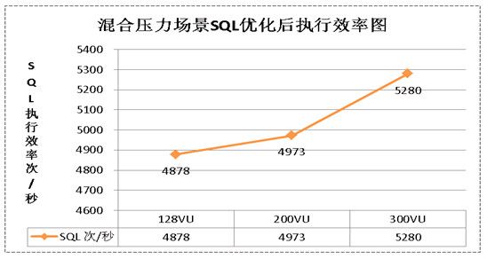 CNAS驗(yàn)收測試報告
