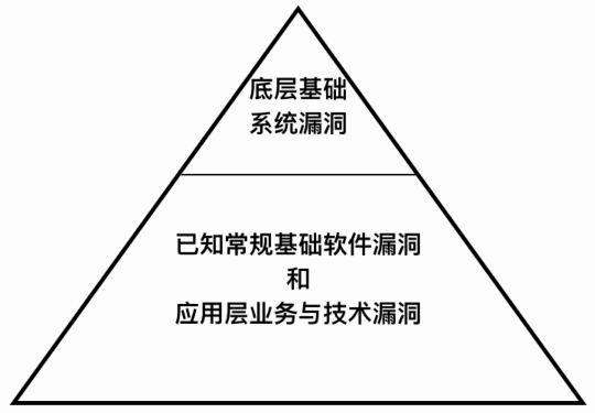 第三方安全測試