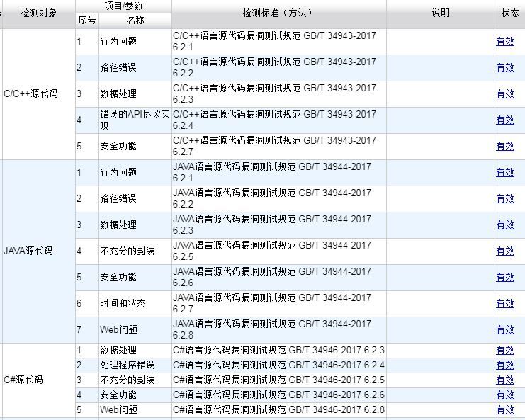 源代碼檢測(cè)規(guī)范